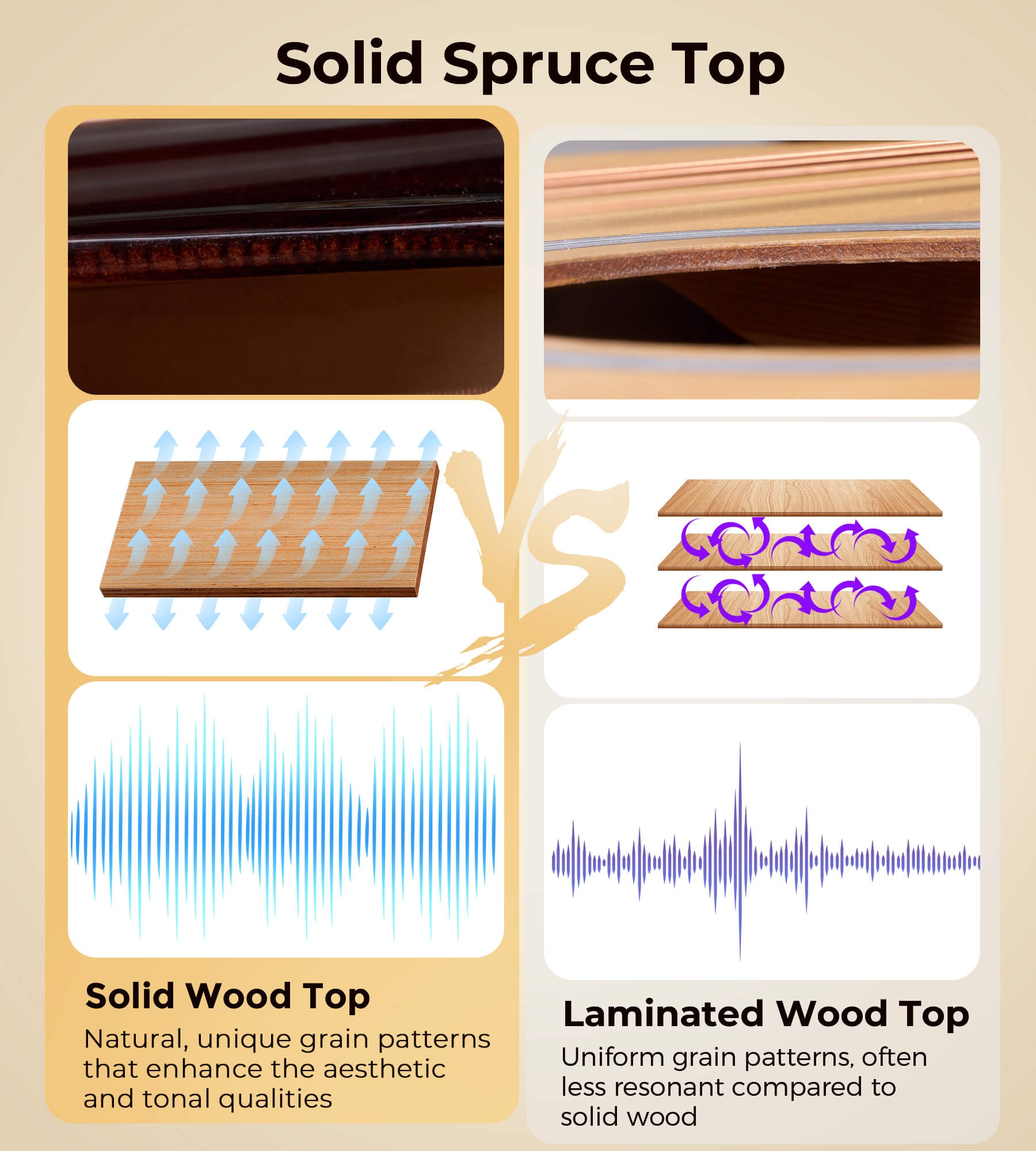 Vangoa VEG120 Pro 12 - string solid wood guitar, 12 - string acoustic - electric guitar set - Vangoa