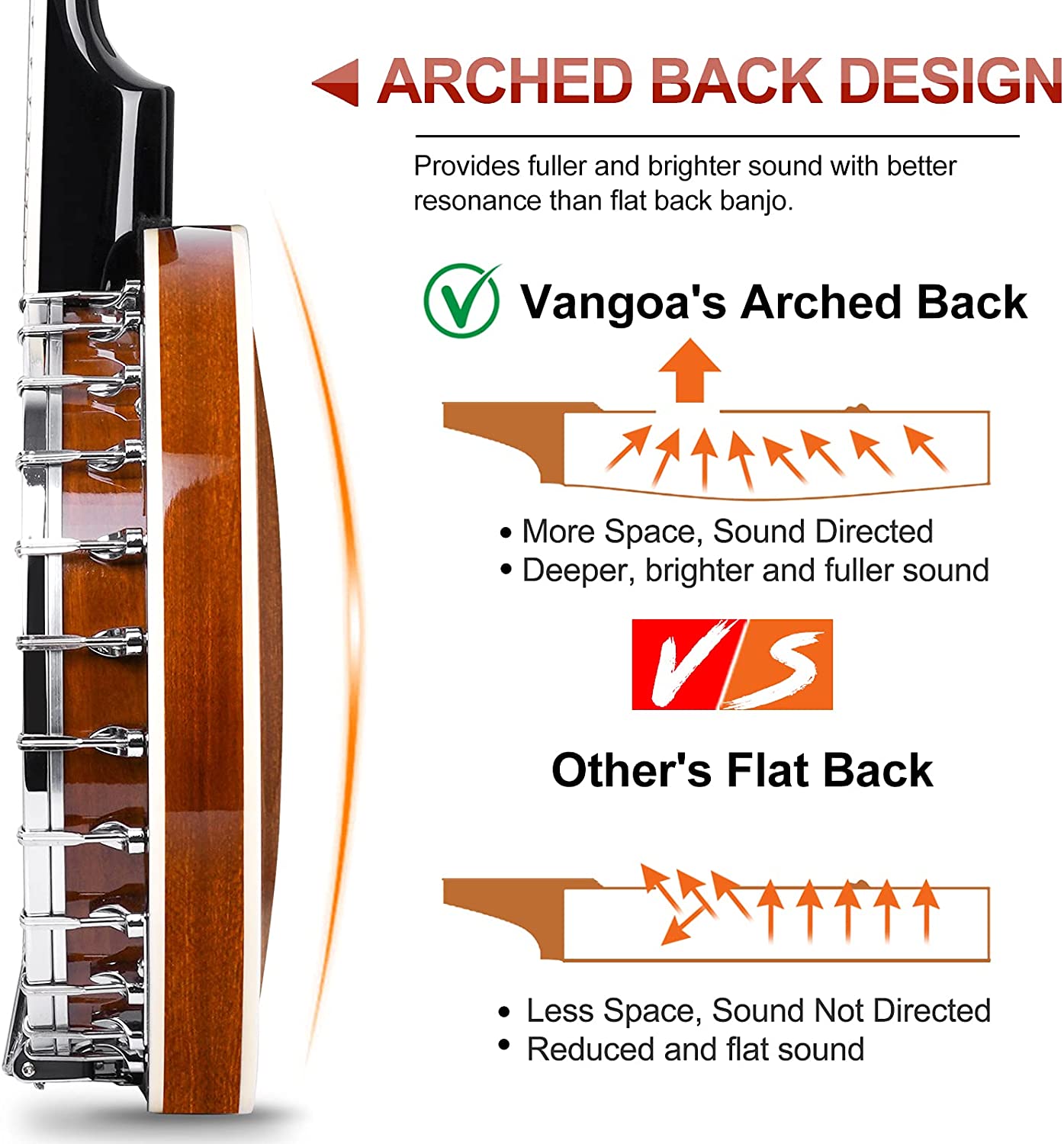 Vangoa VBJ-4E Acoustic Electric Banjo 5 String Full Size 24 Brackets with Geared 5th Pegs for Beginners Adults