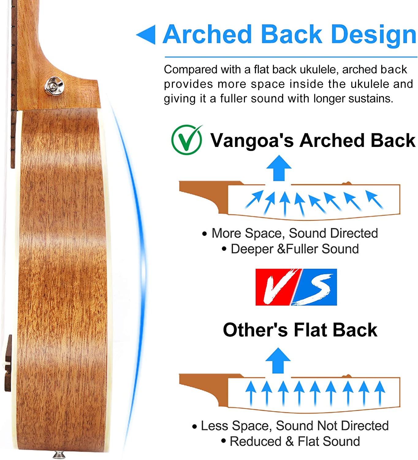 Vangoa VU403 Ukulele Concert Mahogany Bundle 23 inch Ukelele for Beginners Four String - Vangoa