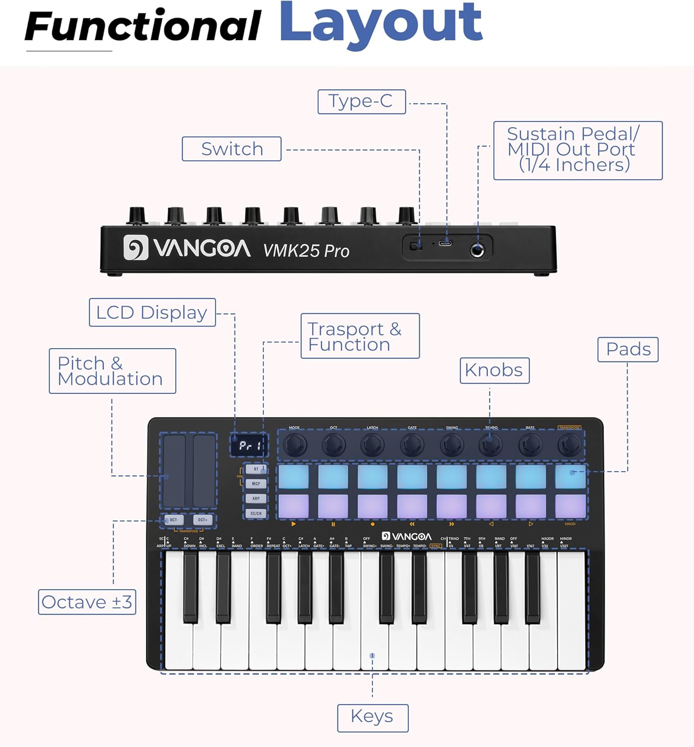 Vangoa Verbesserter 25-Tasten-USB-MIDI-Keyboard-Controller mit 16 Drum-Pads mit Hintergrundbeleuchtung, tragbarem, kabellosem, anschlagdynamischem Keybed-Beating-Pad mit Aftertouch, Smart Chord &amp; Scale, LED-Anzeige, Arpeggiator