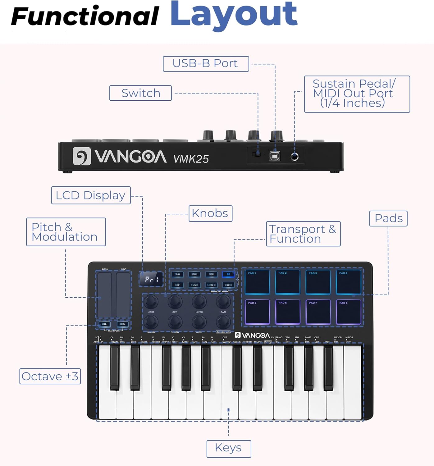 Vangoa 25 Keys Midi Keyboard Controller, Mini Portable Beat Maker Machine with Backlit Drum Pads, 8 Knoks, 8 RGB Beating Pad for Music Production, Velocity Sensitive, LED Display, Arpeggiator, Black