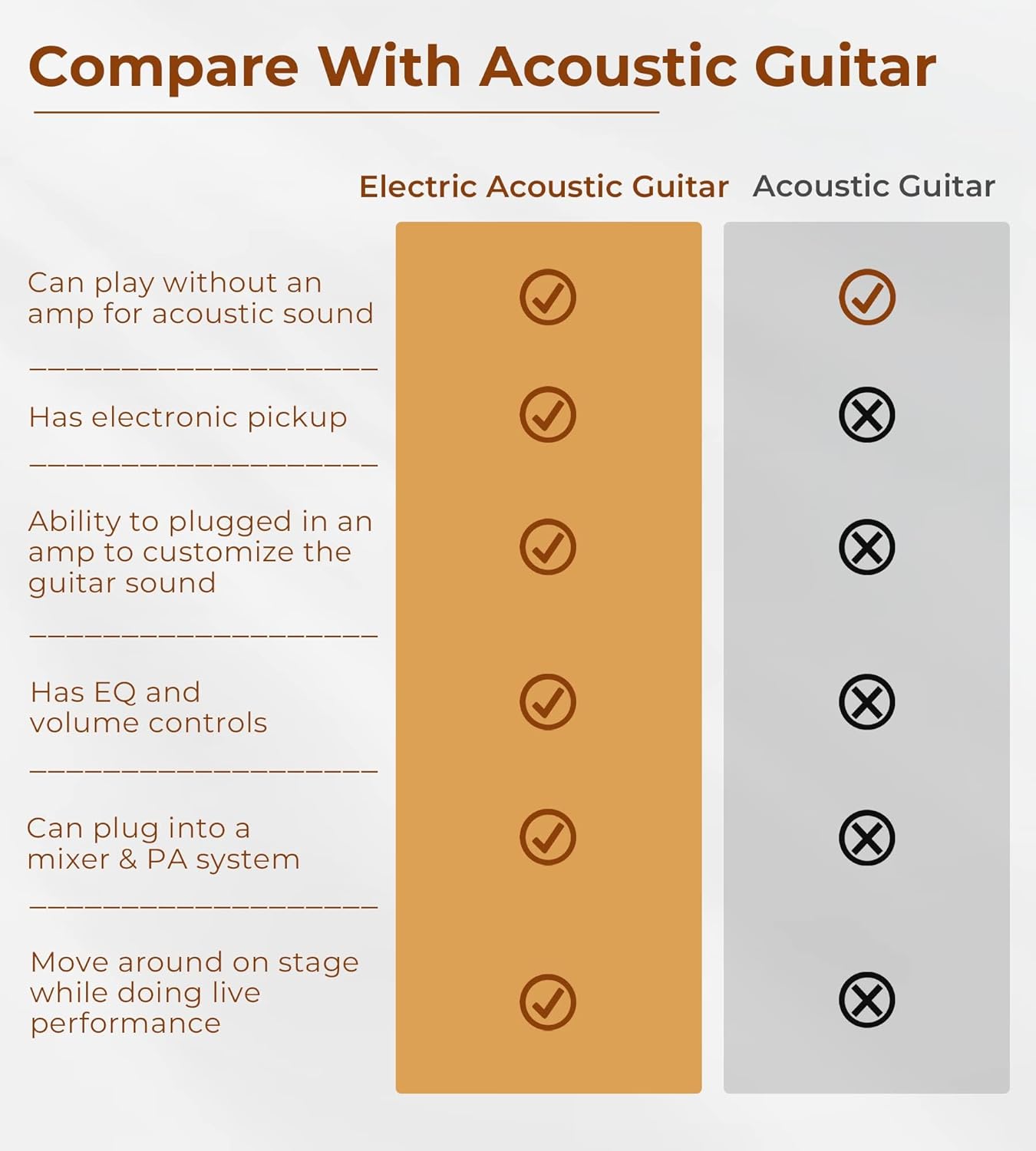 Vangoa VJ100E Electric Acoustic Guitar 3/4 Size - 36 Inch Acoustic Electric Guitar Cutaway Acustica Guitarra Bundle for Beginners and Students, Spruce Top, Guitarra Electro Acustica