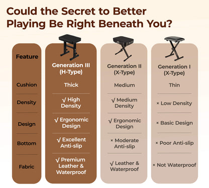 Vangoa Adjustable Piano Bench - Vangoa