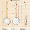 [available on Amazon]Vangoa Open Back Banjo 5 String Full size with Frosted Remo Head
