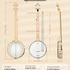 [available on Amazon]Vangoa Open Back Banjo 5 String Full size with Frosted Remo Head