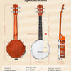 [available on Amazon]Vangoa VBU-20 Banjo Ukulele Concert 23 Inch 4 String Banjolele with Armrest
