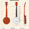 [available on Amazon]Vangoa 5 String Banjo 26 Inch